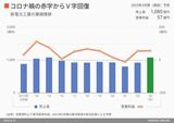 四季報オンライン