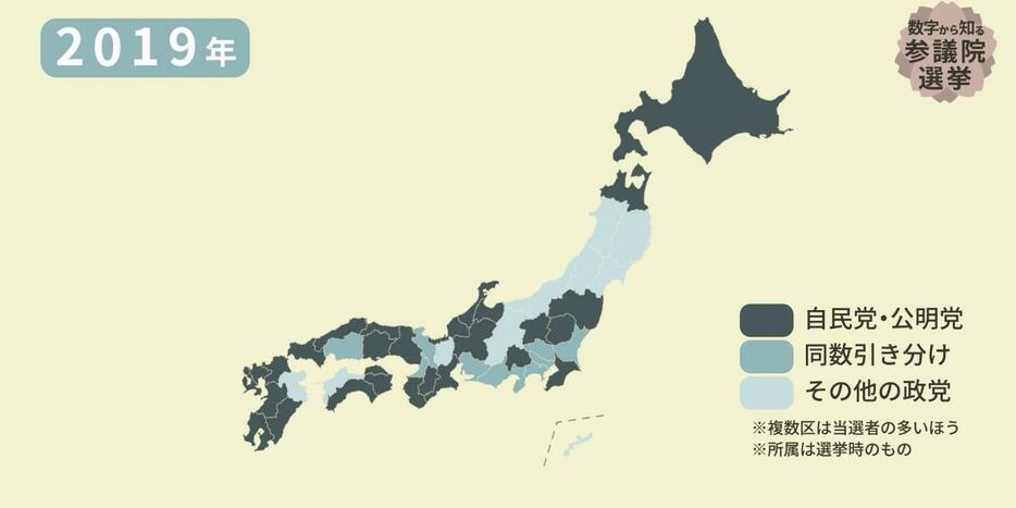 2019年の選挙区での勝敗