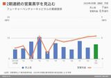 四季報オンライン