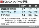 四季報オンライン