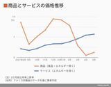 四季報オンライン