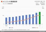 四季報オンライン