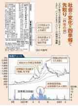 四季報オンライン