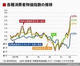 四季報オンライン