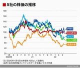 四季報オンライン