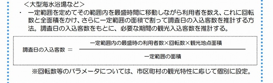 [画像]観光庁が発表している「観光入込客統計に関する共通基準調査要領」より。海水浴場の観光客の集計方法について事例を説明している。同要領には、他にも個別具体的な事例をいくつも明記し、それらを使って算出するように促している