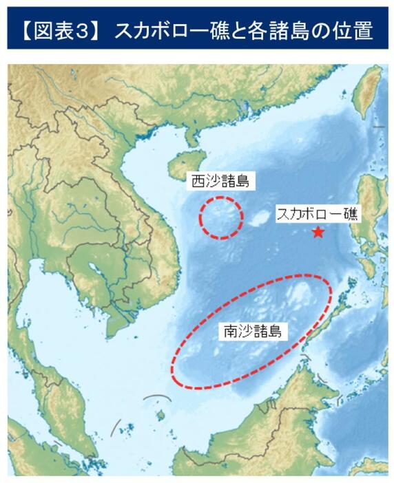 [図表3]スカボロー礁と各諸島の位置