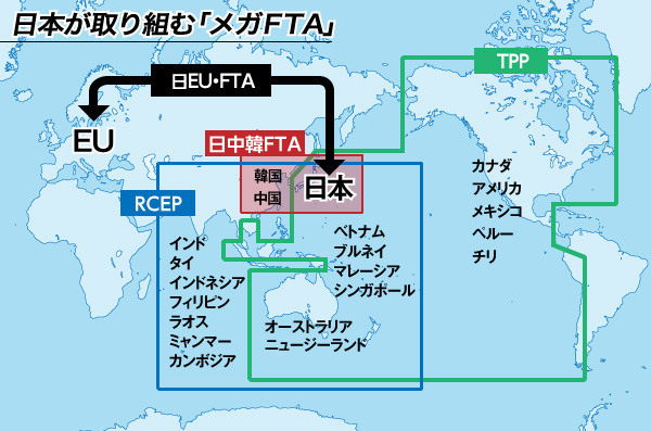 [図解]日本が取り組む「メガFTA」