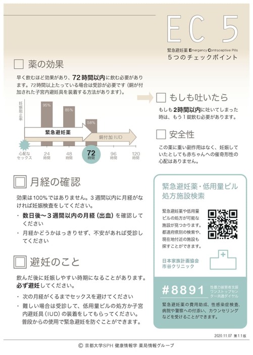 京都大学ＳＰＨ健康情報学薬局情報グループの説明書