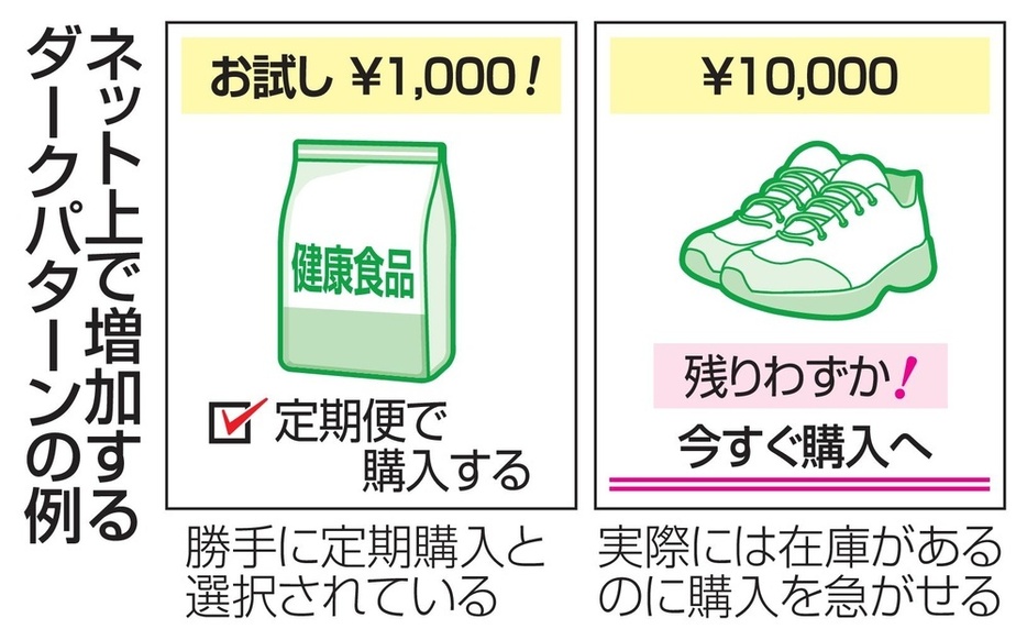 ネット上で増加するダークパターンの例