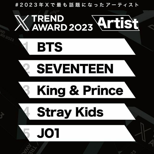 『＃XTrendAward 2023』アーティスト部門