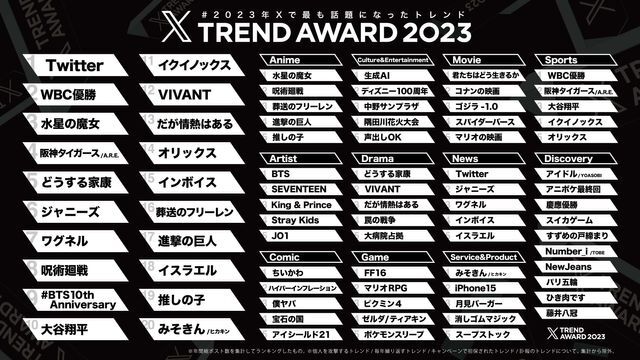 『#XTrendAward 2023』ランキングまとめ