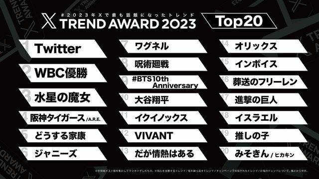 『#XTrendAward 2023』トップ20