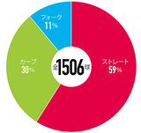 ■2023年シーズンの割合