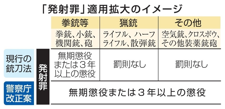 「発射罪」適用拡大のイメージ