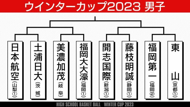 ウインターカップ2023男子ベスト8