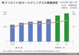 四季報オンライン