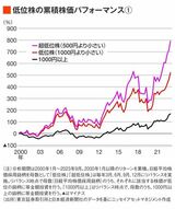 四季報オンライン