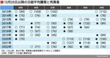 四季報オンライン