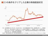 四季報オンライン