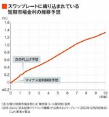 四季報オンライン