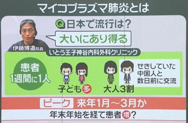 流行のピークは年末年始の後に？