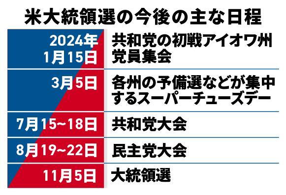 （写真：47NEWS）