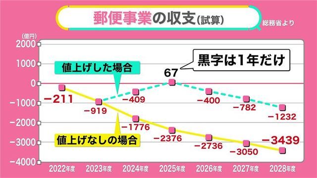 日テレNEWS NNN