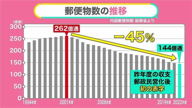 日テレNEWS NNN