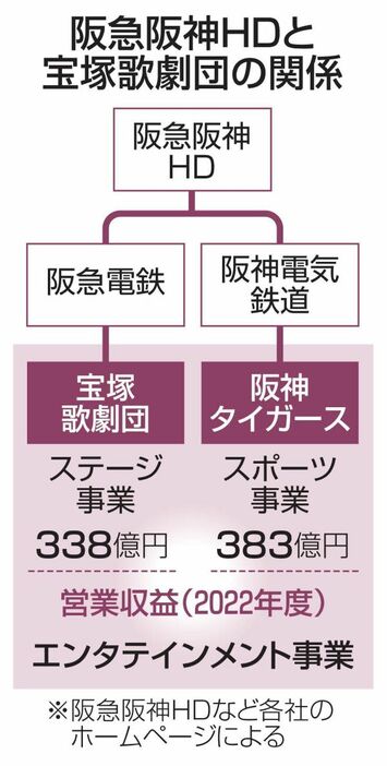 （写真：47NEWS）