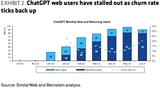 ChatGPTのウェブサイトへの利用者数の推移。新規ユーザー（薄いブルー）と、既存ユーザー（藍色）を見ると、新規利用者が顕著に減少する中、4月に10％まで低下した解約率が6月には20%へと急上昇している（出典：Business Insider）