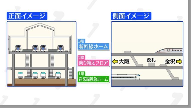 敦賀駅の構造