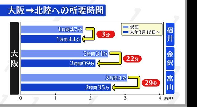 日テレNEWS NNN