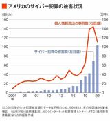 四季報オンライン