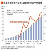 四季報オンライン