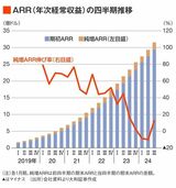 四季報オンライン