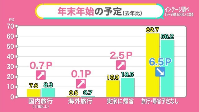 日テレNEWS NNN