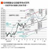 四季報オンライン