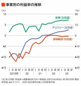 四季報オンライン