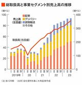 四季報オンライン