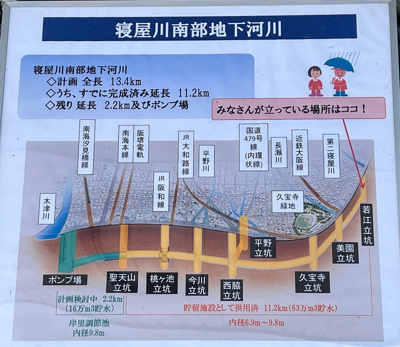 ［写真］寝屋川南部地下河川について説明するパネル＝東大阪市で（撮影：具志堅浩二）