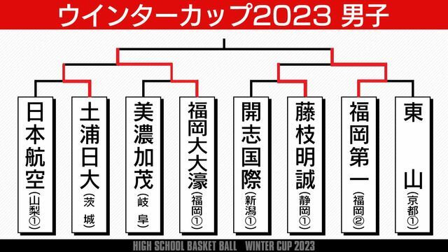 ウインターカップ 男子準決勝