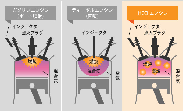 エンジンの130年ぶり技術革新なるか「いい火花」を支える点火プラグが不要に？ (THE PAGE) - Yahoo!ニュース