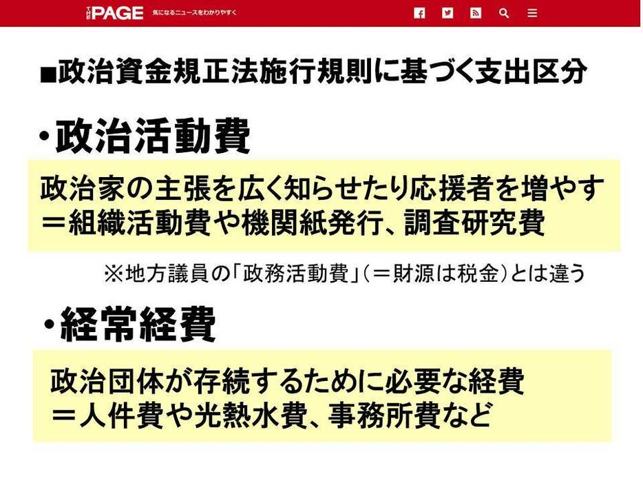 [図表]政治活動費とは