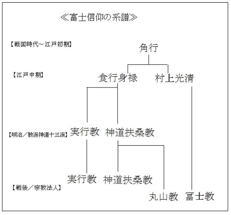 江戸時代中後期 神儒仏三教の諸相 : 日中比較の視点から 江戸時代中後期 神儒仏三教の諸相 – 丸善ジュンク堂書店ネットストア