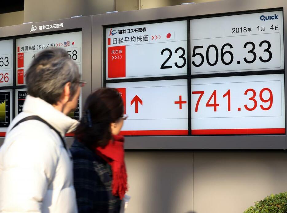 2018年東証大発会 日経平均は大幅高値 （写真：つのだよしお/アフロ）