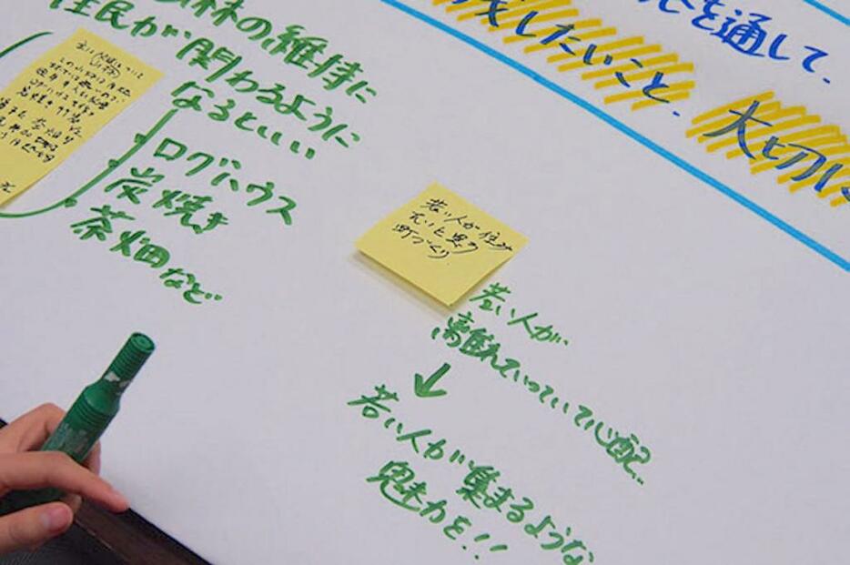 畑のアイデアや若い人に来てほしいといった声が上がった