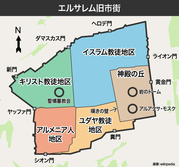 [地図]エルサレムの旧市街