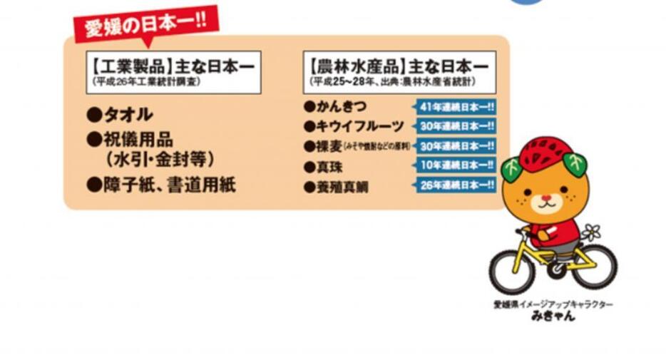 「えひめが誇るスゴ技」データベースガイドブック2017-2018より抜粋