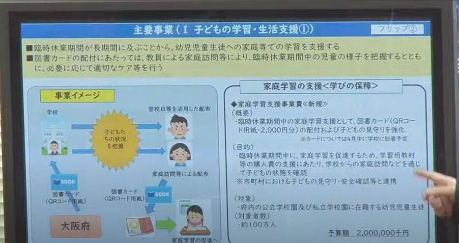 [画像]会見場で公開されたカード配布についての説明図＝15日午後、大阪府庁で